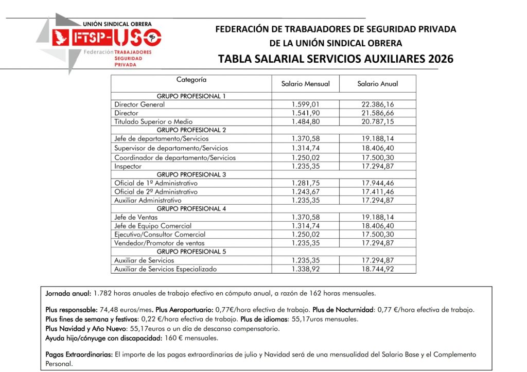 Tabla salarial auxiliares 2026 actualizada